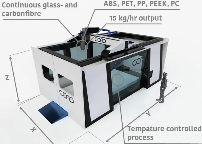 The CEAD printer is said to be the first capable of building parts of sufficient size and strength to be used in industrial applications