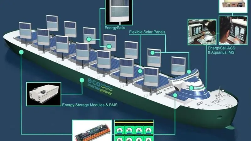 The new patent license agreement should help commercialise EMP’s EnergySail and Aquarius MRE technologies