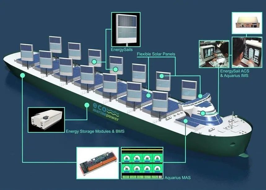 The new patent license agreement should help commercialise EMP’s EnergySail and Aquarius MRE technologies