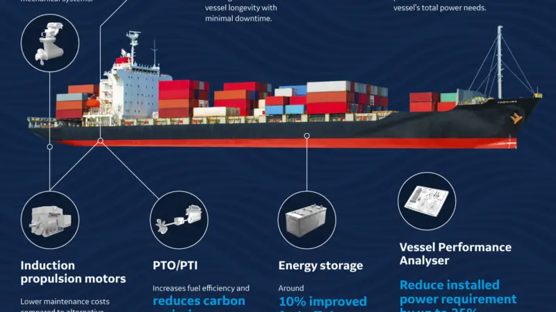 Electrification will enhance reliability and flexibility while improving performance to cut costs and emissions, says GE