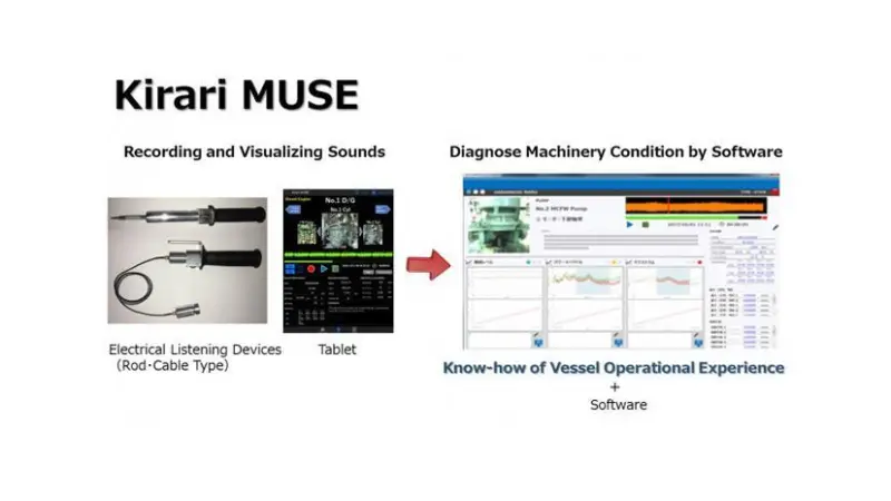 The Kirari MUSE aims to provide a neat solution to preventative maintenance for operators