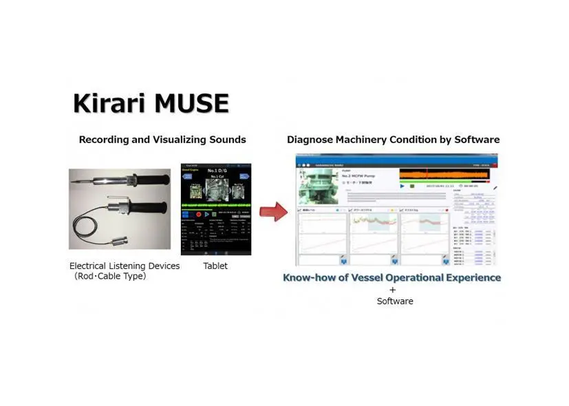 The Kirari MUSE aims to provide a neat solution to preventative maintenance for operators