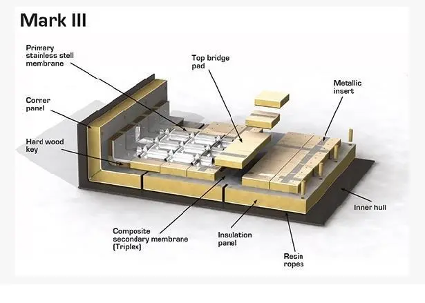 Mark III Flex