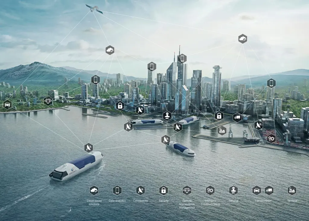 Transas' digital platform and software capability will help Wärtsilä to develop the smart marine ecosystem