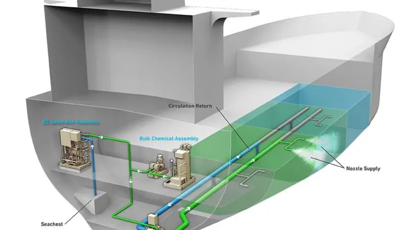 Environcleanse's inTank BWTS treats ballast water during the voyage Photo: Environcleanse