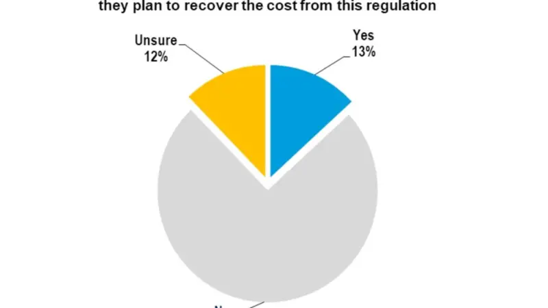 Four in every five of the shippers/BCOs participating stated that they had yet to receive clarity from their providers as to how any fuel costs would be met Photo: Drewry