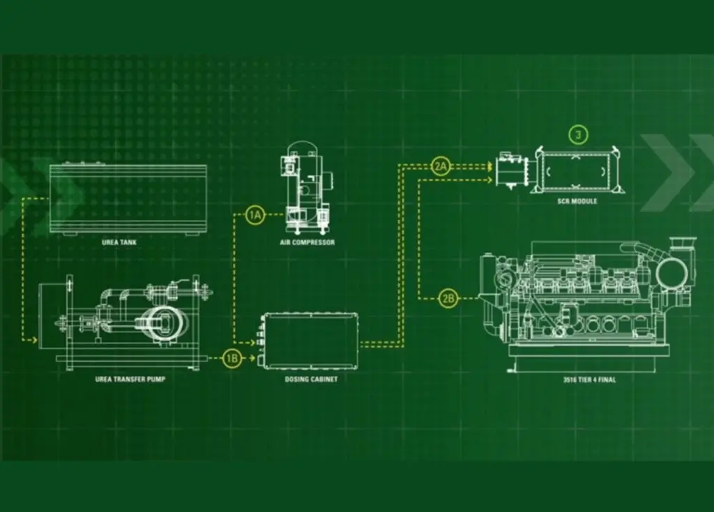 Air-assisted dosing can improve SCR performance even for larger high-speed marine engines, says Cat Marine (credit: Caterpillar)