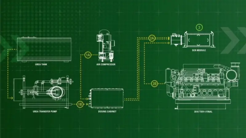 Air-assisted dosing can improve SCR performance even for larger high-speed marine engines, says Cat Marine (credit: Caterpillar)