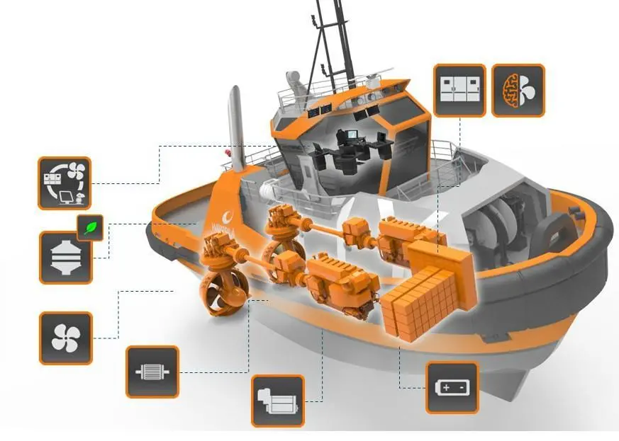 The new Wärtsilä Hybrid Centre will provide customers with the opportunity to learn more about the Wärtsilä HY hybrid power module Photo: Wärtsilä