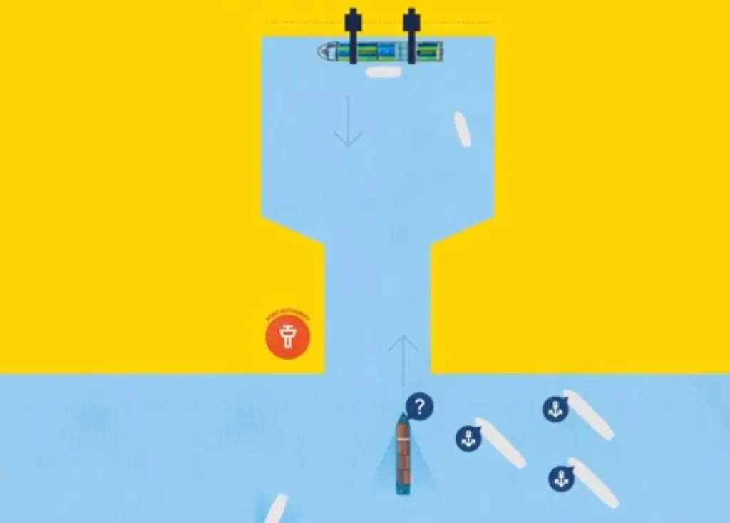 Hybrid and digital solutions could make waiting at anchor for a berth a thing of the past (credit: IMO GloMEEP Global Industry Alliance to Support Low Carbon Shipping)