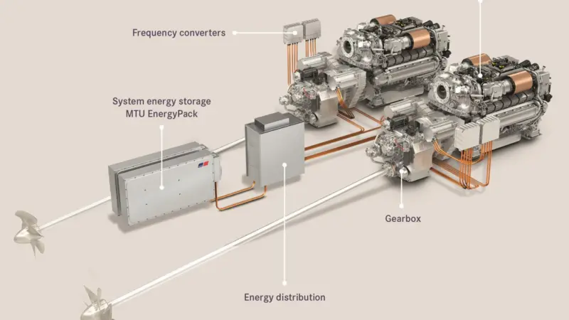 MTU engines for hybrid propulsion system