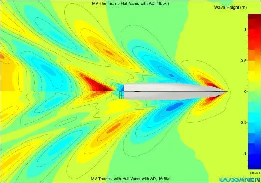 Calculated wave profile from CFD at 16.5 knots without Hull Vane (top) and with Hull Vane (bottom)