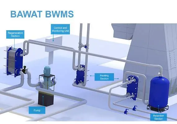 BAWAT BWMS is designed specifically for each ship based on ship and cargo requirements.