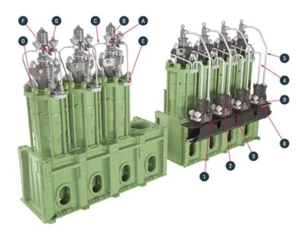 MAN’s new G80ME-C10.5 employs the full, simplified Mark 10 design platform (left) as embodied in the G90 engine (image: MAN Energy Solutions).