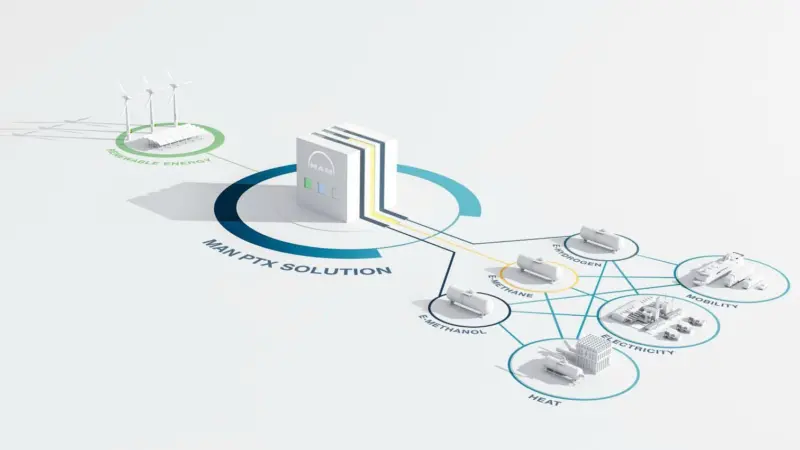 By acquiring a 40 percent holding in electrolysis technology company H-TEC SYSTEMS, MAN Energy Solutions is entering into the hydrogen economy which underlies power-to-X technology.