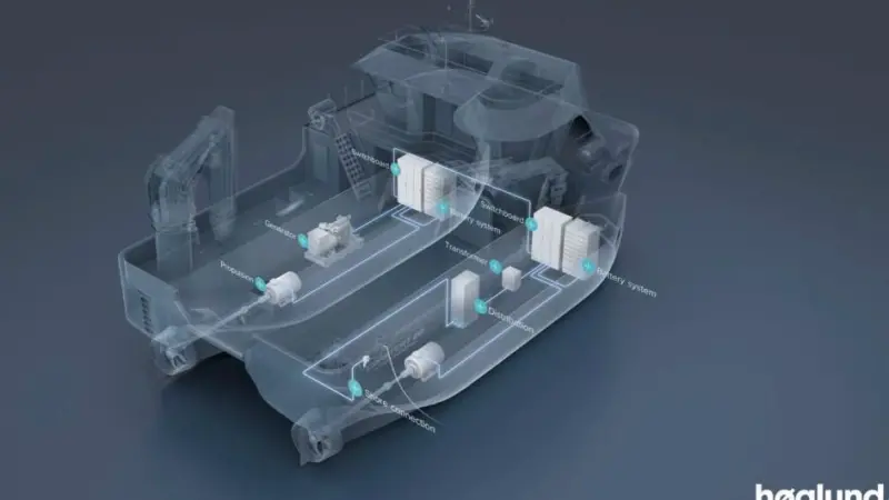 Høglund is moving into the electrical and hybrid sectors Photo: Høglund