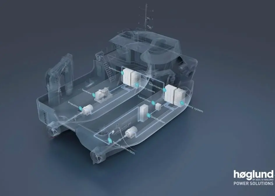 Høglund is moving into the electrical and hybrid sectors Photo: Høglund