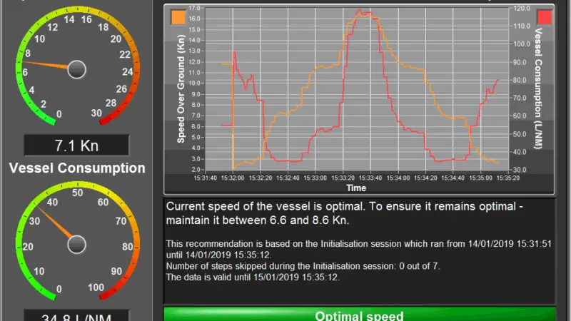 Royston’s enginei EFMS system compares individual engine fuel consumption against operational mode and sea state data.
