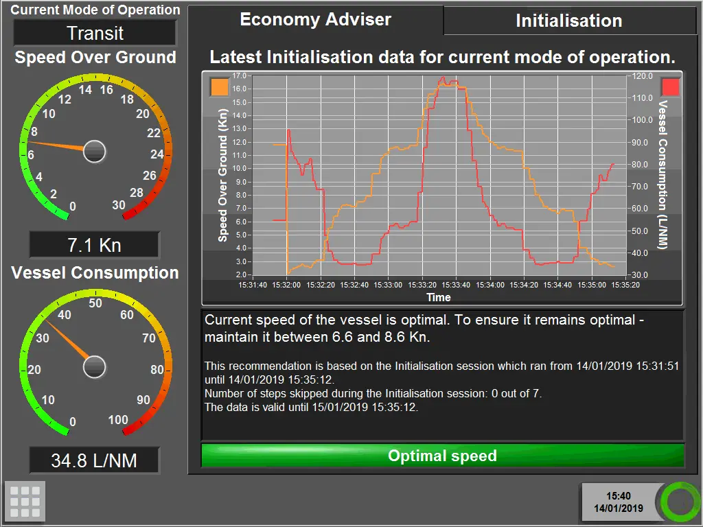 Royston’s enginei EFMS system compares individual engine fuel consumption against operational mode and sea state data.
