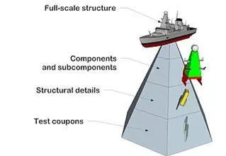 The Qualify project conducted long term performance tests, beginning with material coupon tests used to determine the material properties, followed by structural details and components (full scale joints).