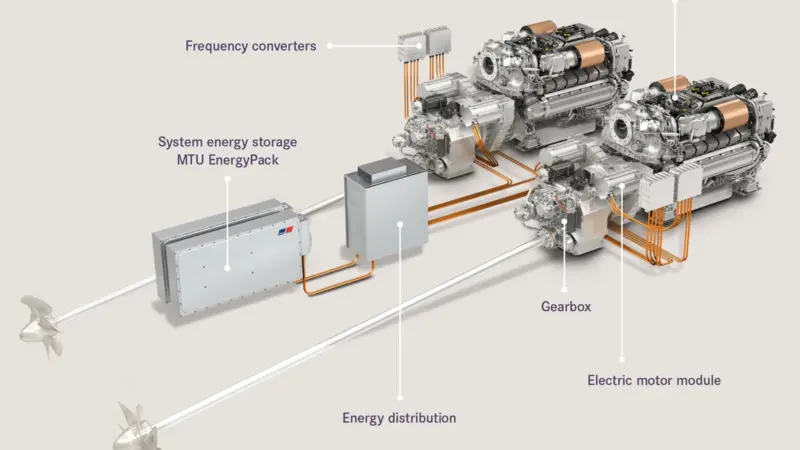 MTU’s integrated hybrid propulsion solution promises a range of benefits in its Sunseeker luxury yacht application (image: Rolls-Royce Power Systems).