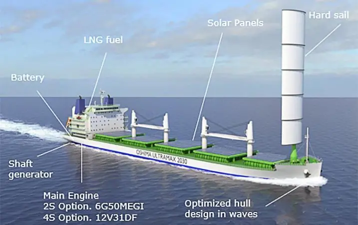 The “Oshima Ultramax 2030”, an innovative bulk carrier design developed in cooperation with Wärtsilä. was the first delivery under a strategic cooperation agreement between Oshima Shipbuilding and DNV GL.