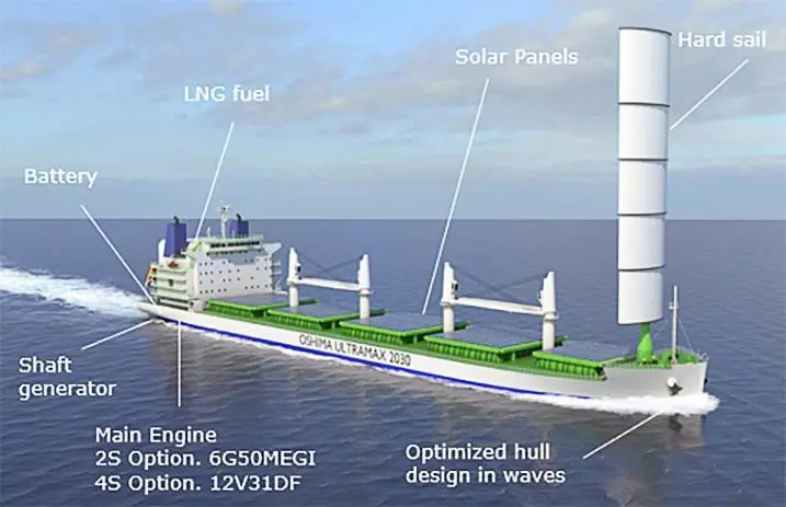 The “Oshima Ultramax 2030”, an innovative bulk carrier design developed in cooperation with Wärtsilä. was the first delivery under a strategic cooperation agreement between Oshima Shipbuilding and DNV GL.