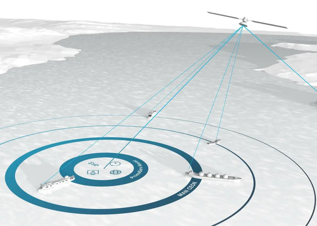 MAN CEON sends and processes data continuously and is designed to monitor thousands of ships or machines in parallel