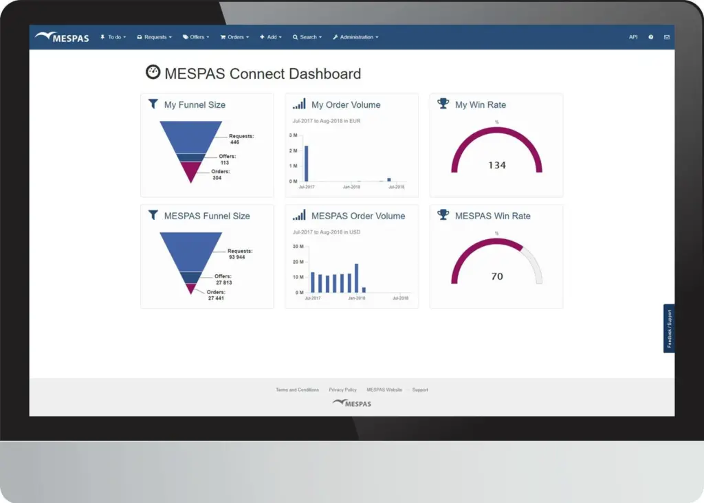 Swiss-based IT and engineering firm MESPAS launched MESPAS Connect, its e-procurement trading platform in August 2018.