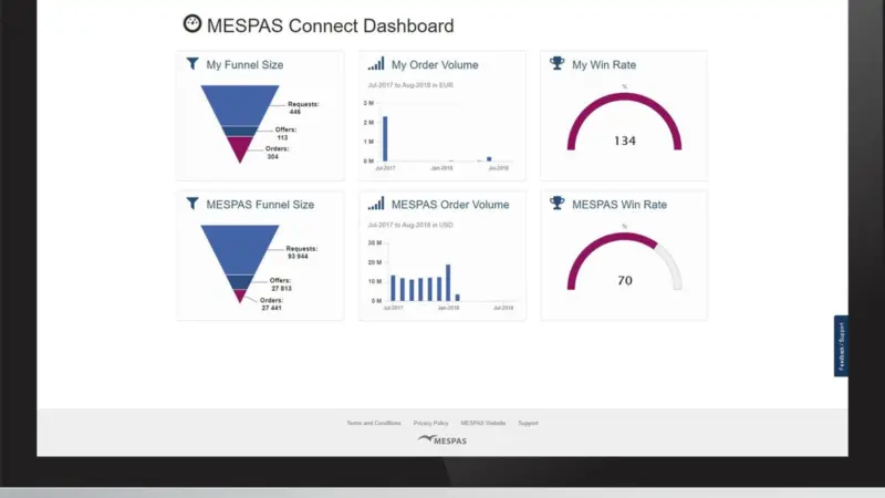Swiss-based IT and engineering firm MESPAS launched MESPAS Connect, its e-procurement trading platform in August 2018.