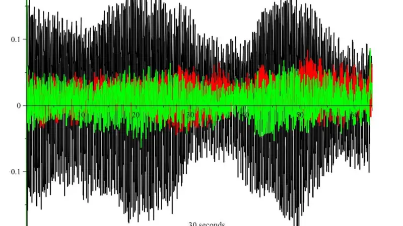 Raw measured vibration data showing the frequency beating phenomenon, with vibration acceleration in m/s2 in the y-axis and time in second in the x-axis.