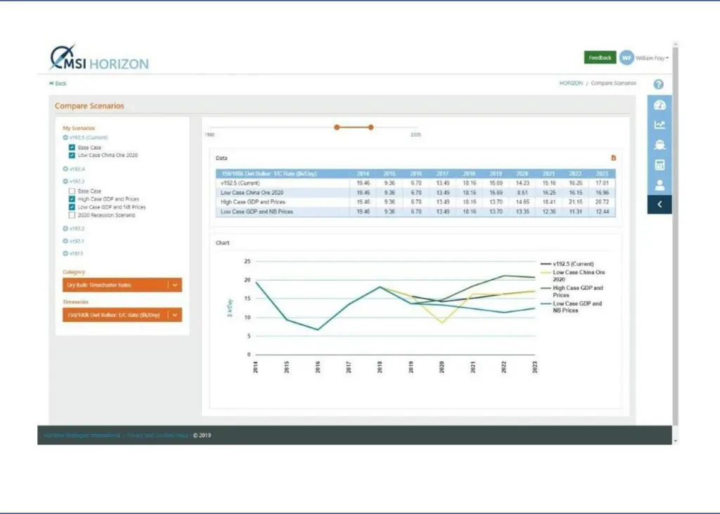 The MSI HORIZON digital platform Photo: Maritime Strategies International