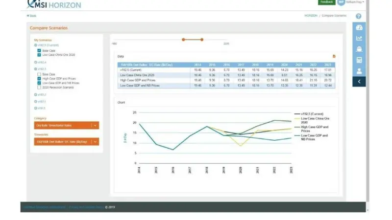 The MSI HORIZON digital platform Photo: Maritime Strategies International