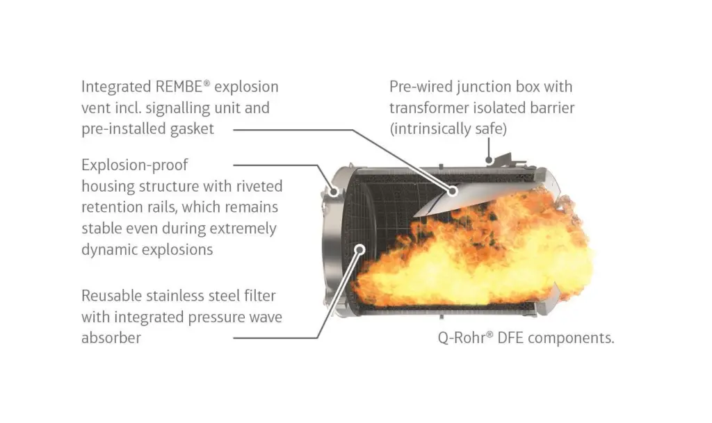 00_87325_2_REMBE_Graphic_Q-Rohr-DFE