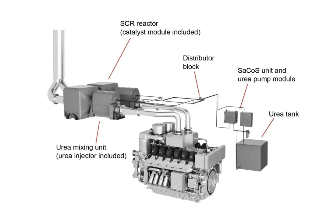 MAN SCR technology Credit: MAN