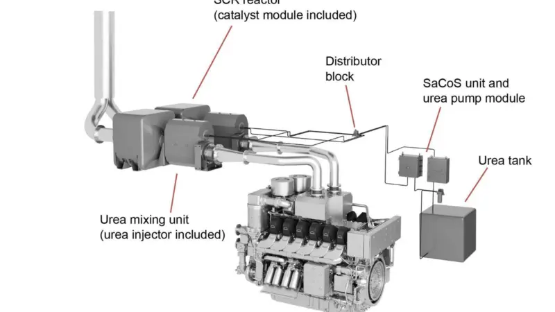 MAN SCR technology Credit: MAN