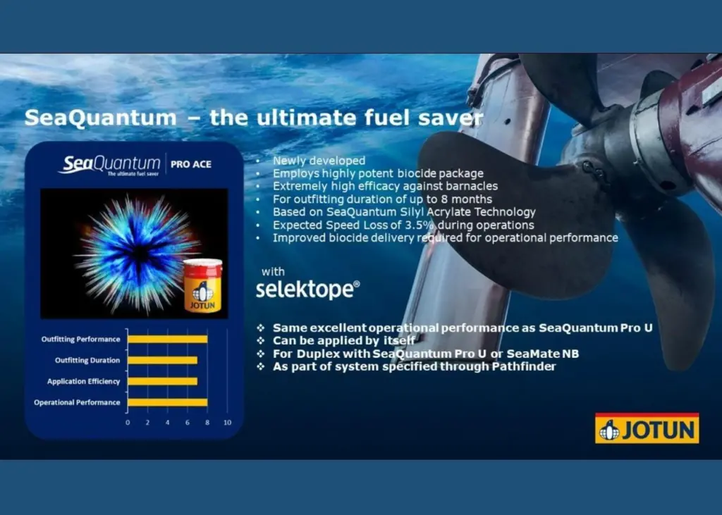 Jotun has launched two new marine paints Photo: Jotun