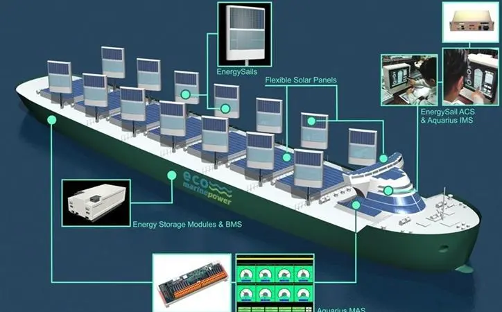 EMP is conducting a feasibility study into retrofitting an LR2 Tanker with its Aquarius MRE solution (pictured aboard a concept vessel). Picture courtesy of EMP.