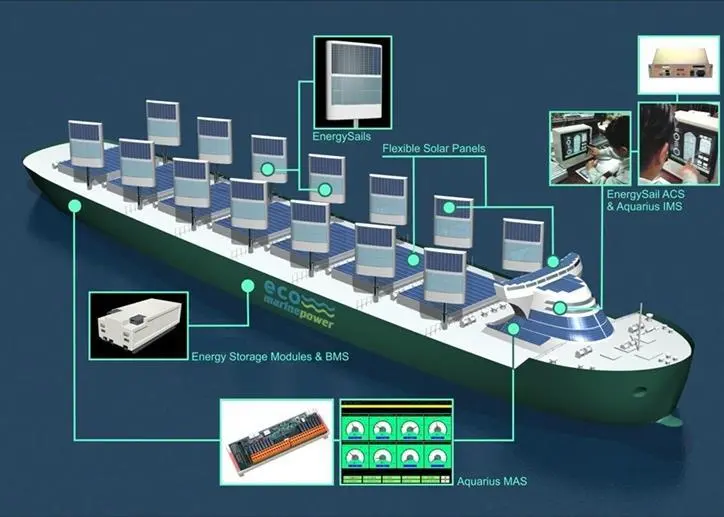 EMP is conducting a feasibility study into retrofitting an LR2 Tanker with its Aquarius MRE solution (pictured aboard a concept vessel). Picture courtesy of EMP.
