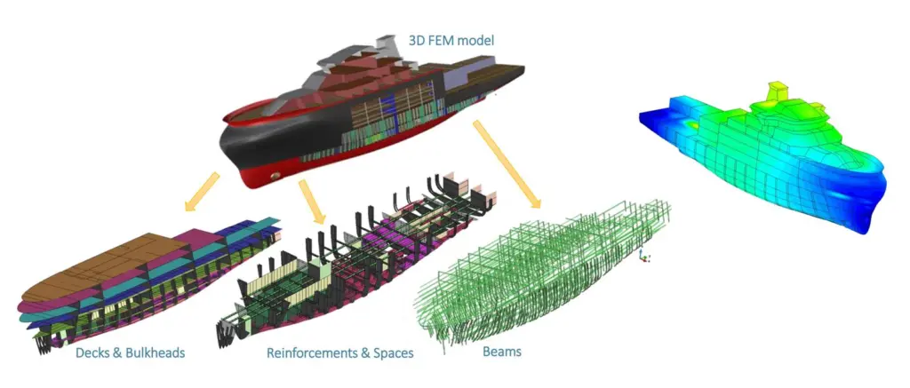FRP design for Special Purpose Research vessel from IMO-SDC7 presentation - FibreShip