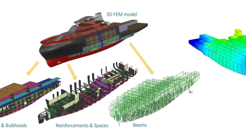 FRP design for Special Purpose Research vessel from IMO-SDC7 presentation - FibreShip