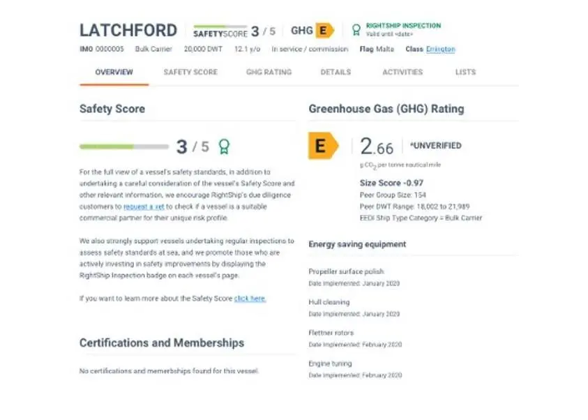 RightShip’s new Safety Score Photo: RightShip
