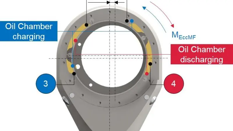 Switching scenario for four-stroke VCR. Picture: Institute for Combustion Engines, RWTH Aachen University