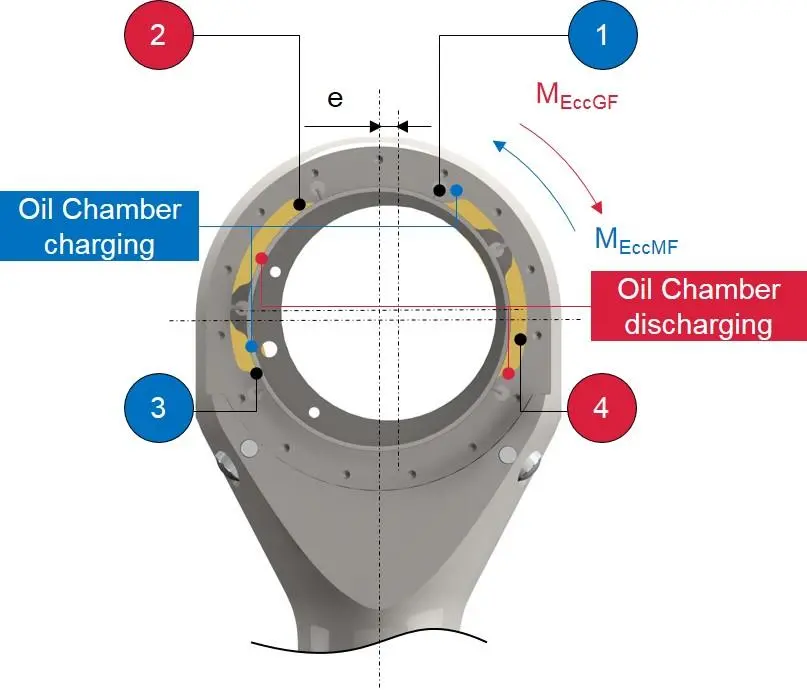 Switching scenario for four-stroke VCR. Picture: Institute for Combustion Engines, RWTH Aachen University