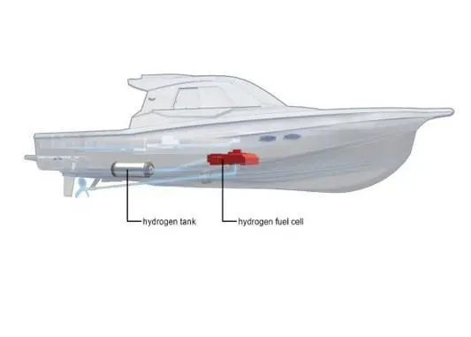 Yanmar is developing a hydrogen fuel cell system for maritime use Photo: Yanmar