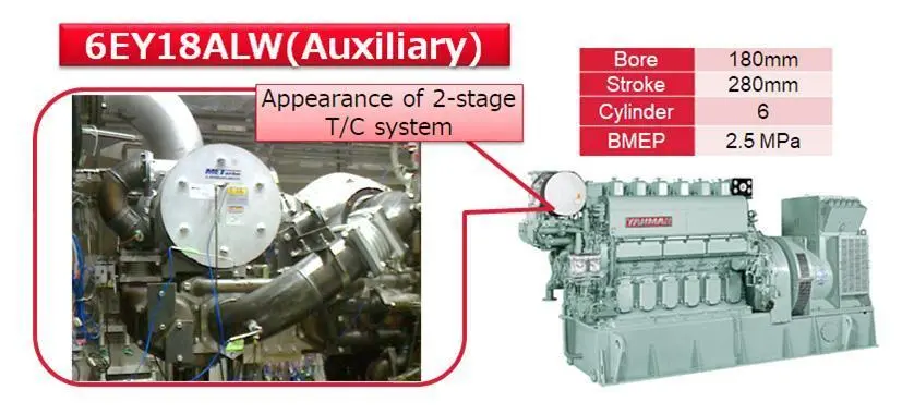 Yanmar’s 6EY18ALW test engine fitted with two-stage turbocharging (image: Yanmar)