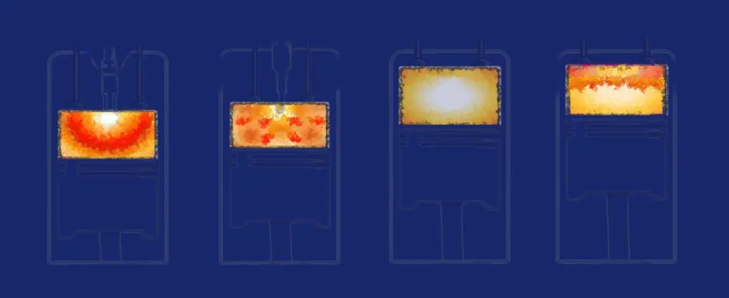 SI, CI, HCCI and RCCI all exhibit rather different combustion characteristics