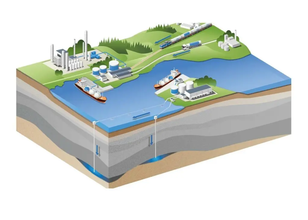 CinfraCap aims to create a CO2 transportation infrastructure Photo: CinfraCap