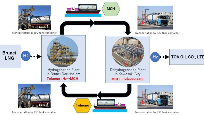 The AHEAD hydrogen demonstration project.