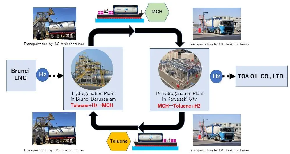 The AHEAD hydrogen demonstration project.